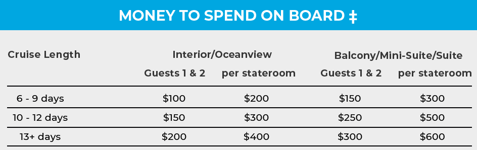 Money to spend on board